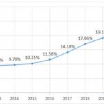 2023年考研英语二作文原文及范文