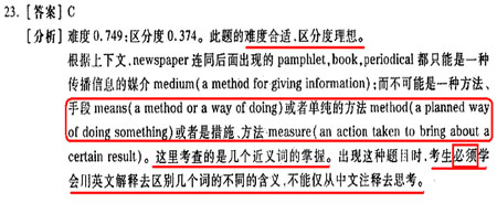 考研英语完型填空的出题伎俩和解题技巧分析