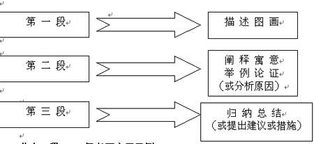 ����Ӣ��������д�����ƽ����ζ�Ǭ��