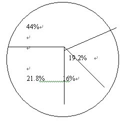 考研英语写作30篇范文:吸引外资